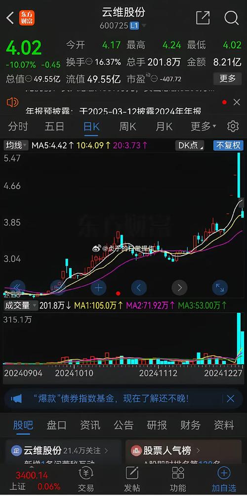 云维股份12月30日打开跌停