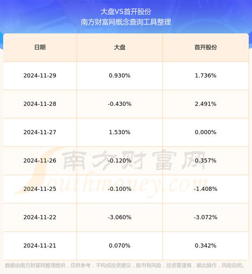 首开股份：2024年12月份签约金额58.87亿元