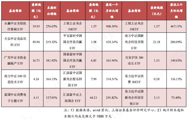 首席观点∣基金量化观察：基准做市信用债ETF集中发行，债券ETF迎来扩容