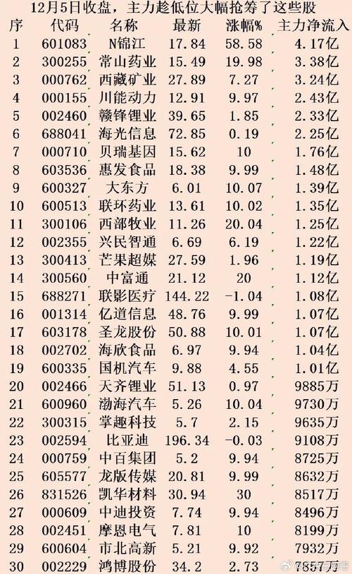 首惠产业金融回购21万股股份 总金额2.33万港元