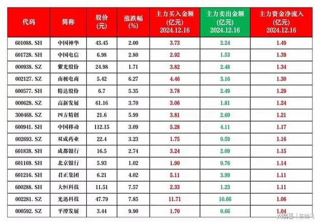 重组告吹后，上海莱士控股股东两天增持2293万股，拟最高增持5亿元