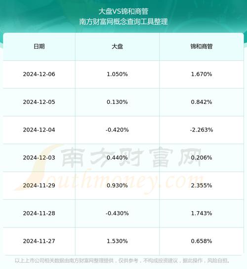 锦和商管12月31日快速反弹