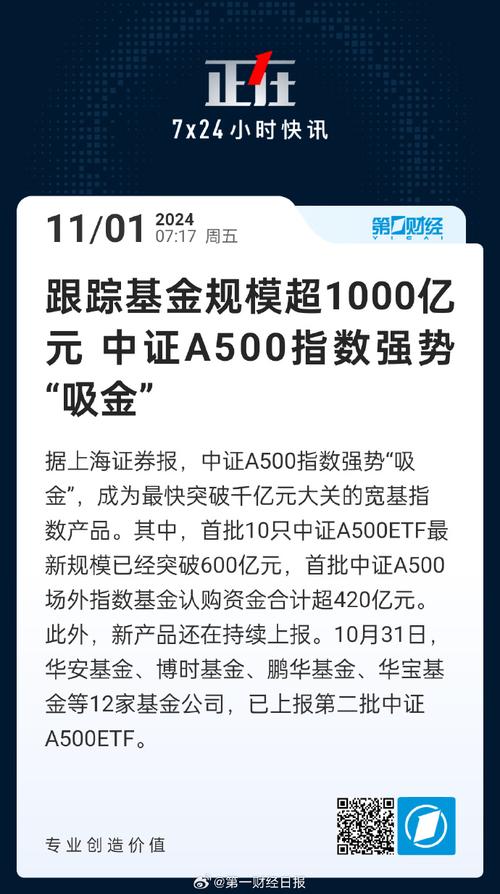 A500ETF“吸金”2155亿元： 30家公募竞争梯队已成