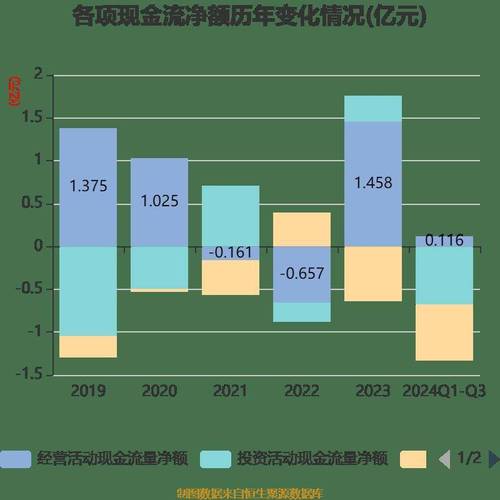 首开股份：12月签约金额58.87亿元环比增74.44%，全年累计签约金额400.13亿元