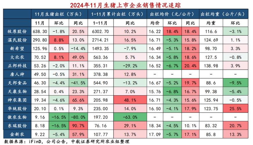 金新农：2024年12月生猪销售收入1.49亿元_1