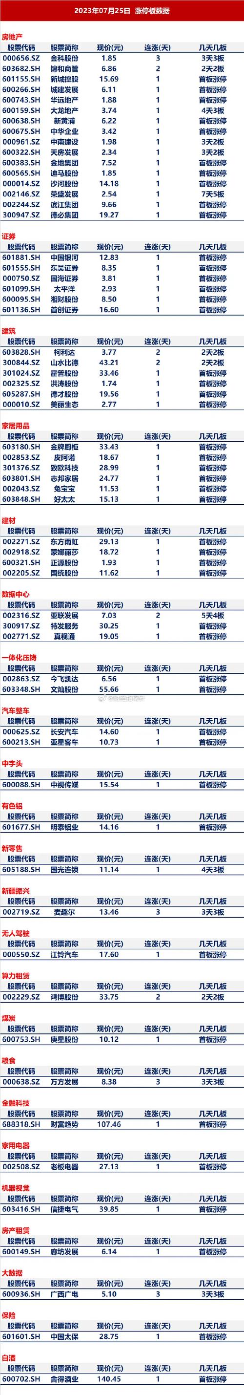 锦和商管1月9日盘中涨幅达5%