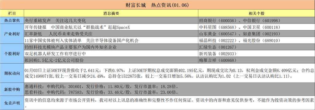 财富长城  热点资讯（01.08）