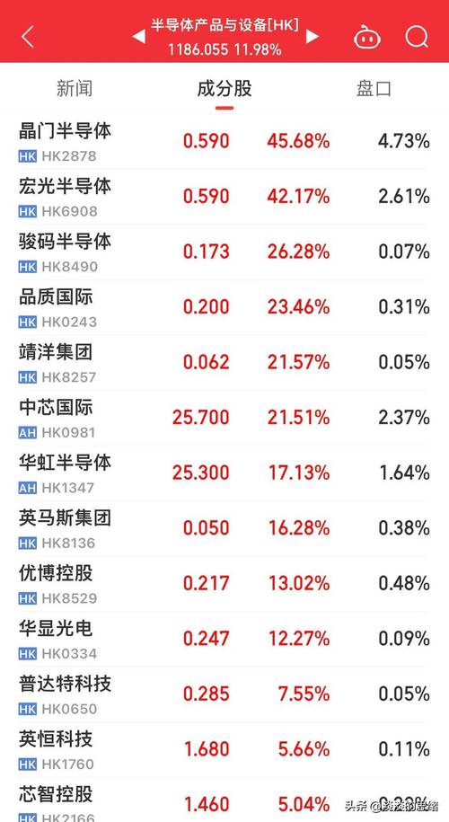 1月8日半导体板块跌幅达3%