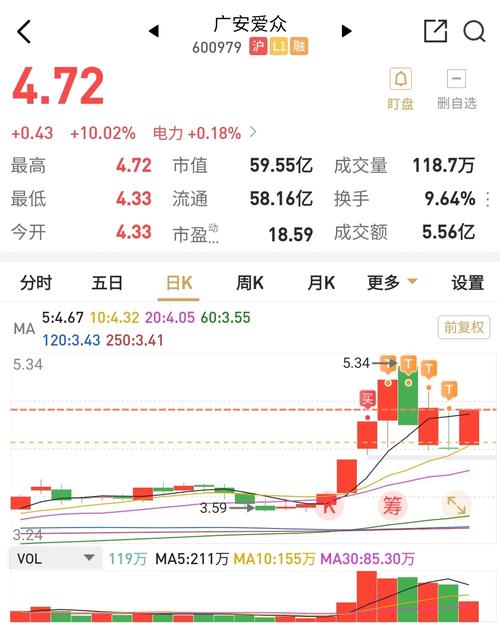 广安爱众股东户数下降14.03%，户均持股7.27万元