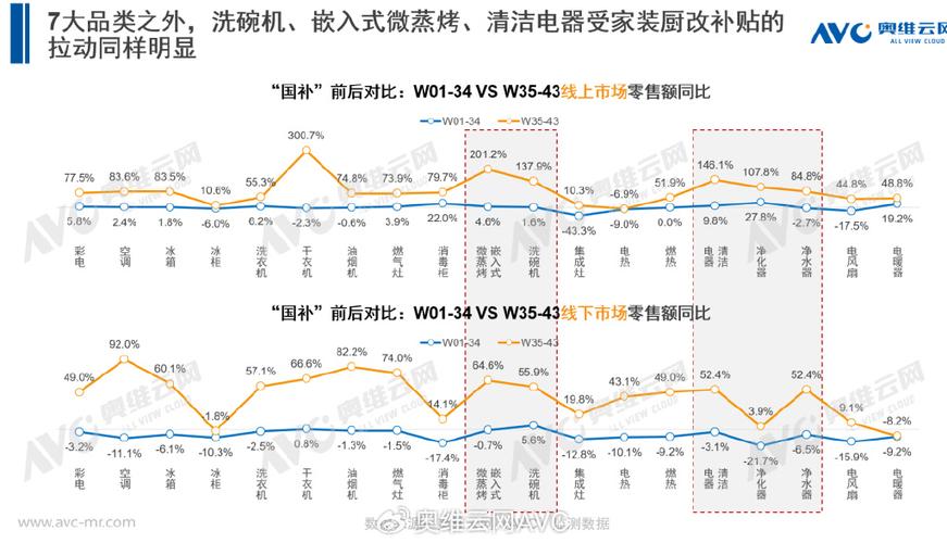 洗碗机、净水器、微波炉、电饭煲首次进入以旧换新国补范围_1