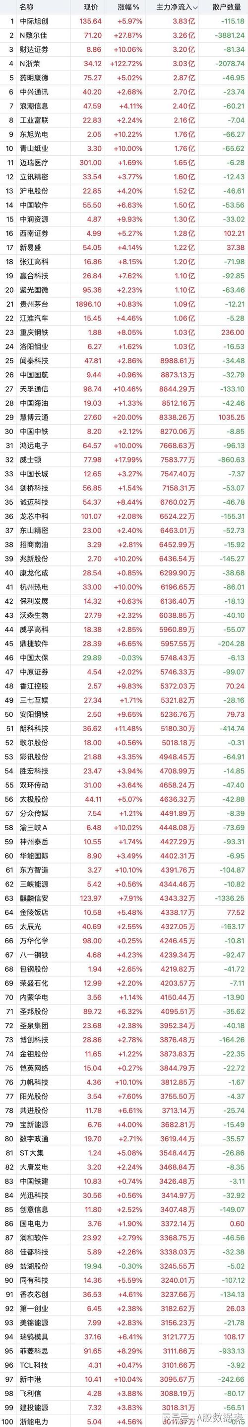 青山纸业1月9日盘中涨幅达5%