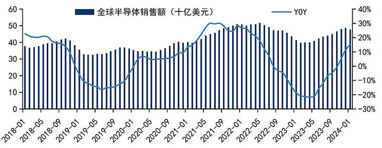 1月6日AI芯片板块跌幅达3%