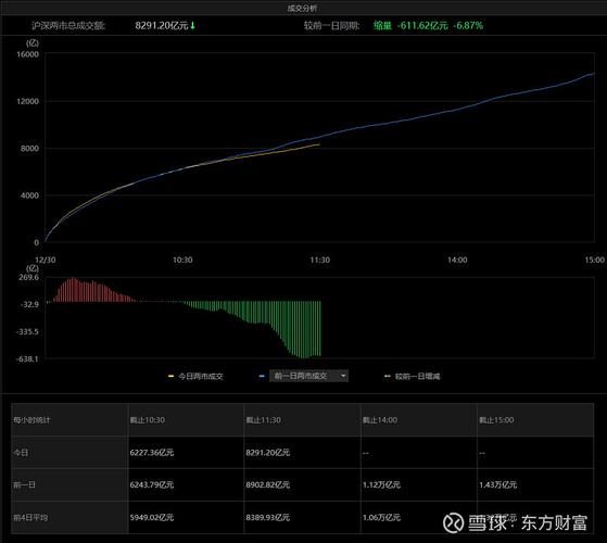 罗科仕盘中异动 临近午盘股价大跌6.87%报0.557美元