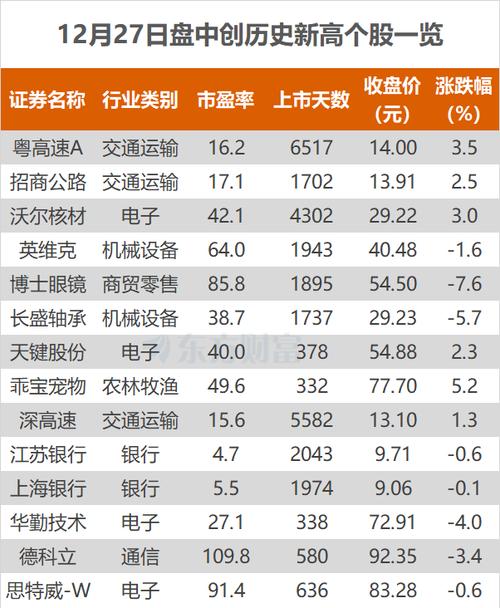 长盛轴承1月8日盘中涨幅达5%