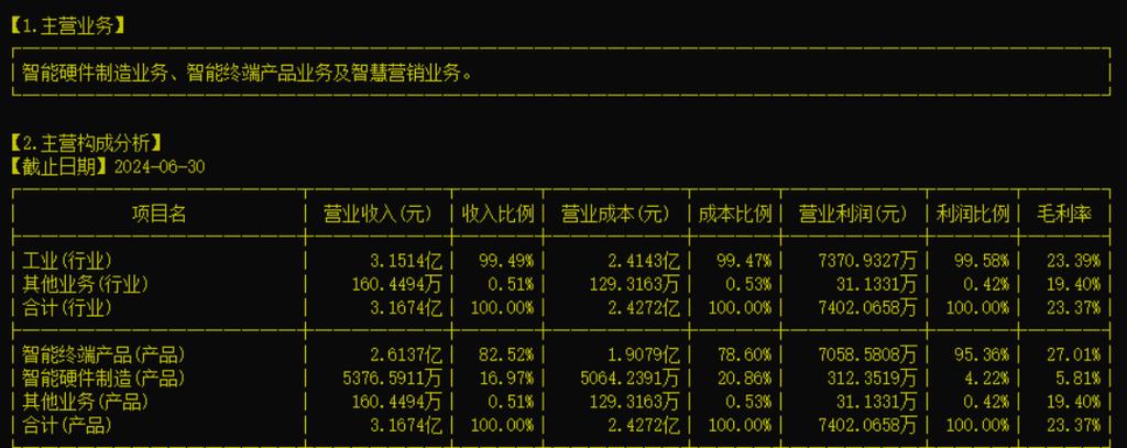 实益达：公司持有北京赢销通软件技术有限公司7.2338%股权