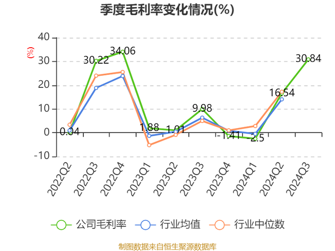 牧原股份：2024年12月份生猪销售收入153.85亿元_1