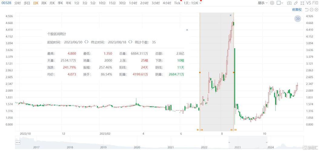 突然！暴跌46%！港股地产股全线跳水