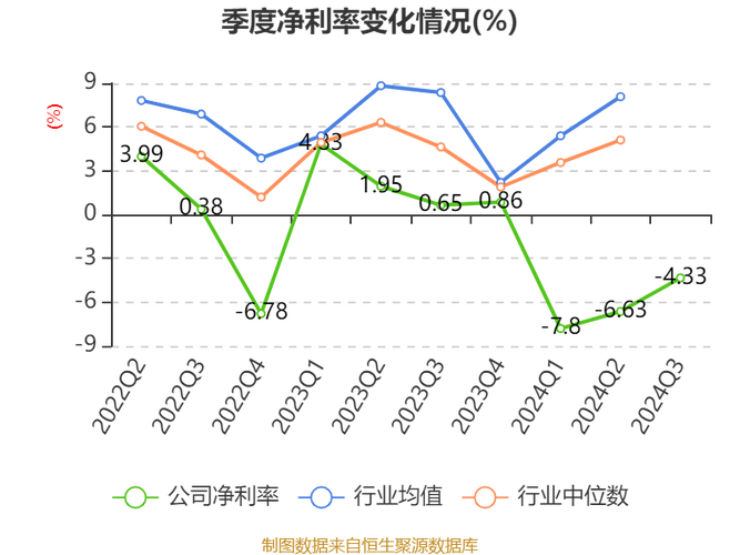 深科技收盘上涨1.42%，滚动市盈率32.45倍