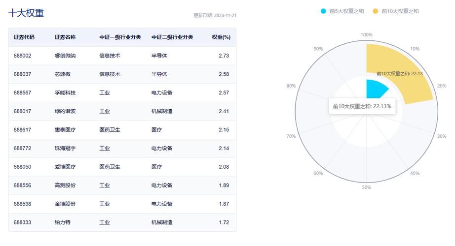 科技创新再迎政策利好，科创100ETF（588190）盘中频现溢价交易，虹软科技涨超12%