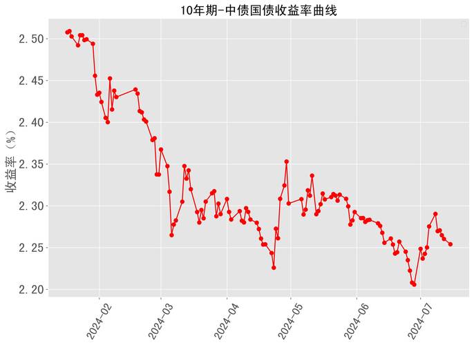 英国10年期国债收益率跃升至2008年以来最高 跌势加剧