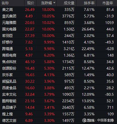 港股半导体股多数走高，中芯国际涨超4%_1