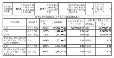 温州宏丰：目前温州国投公司入股宏丰铜箔正在走相关审批程序