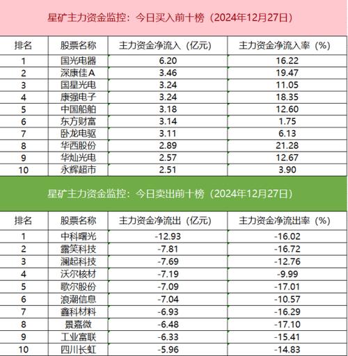 国星光电1月8日开盘涨幅达5%