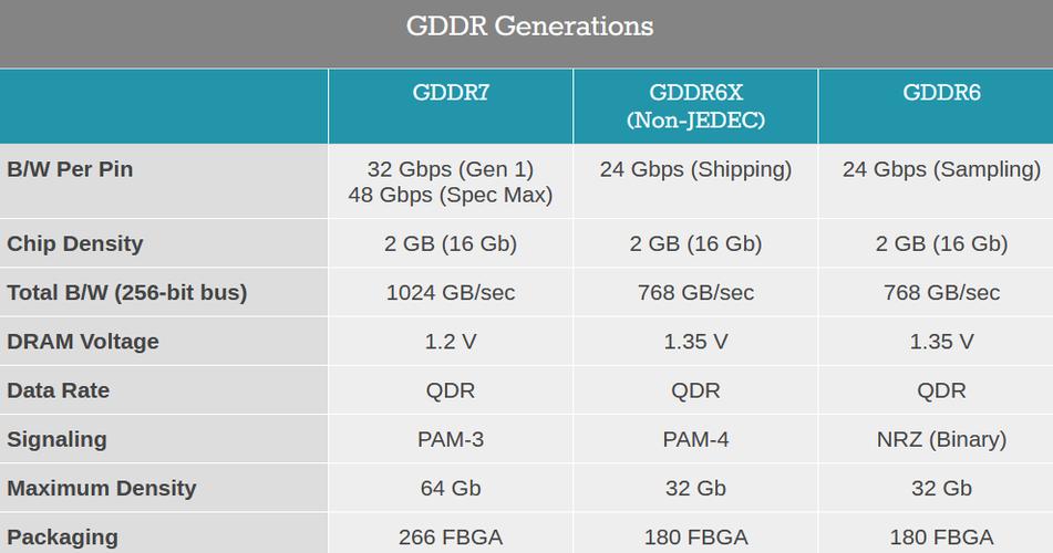 英伟达RTX 50系列显卡发布：售价最高1999美元！