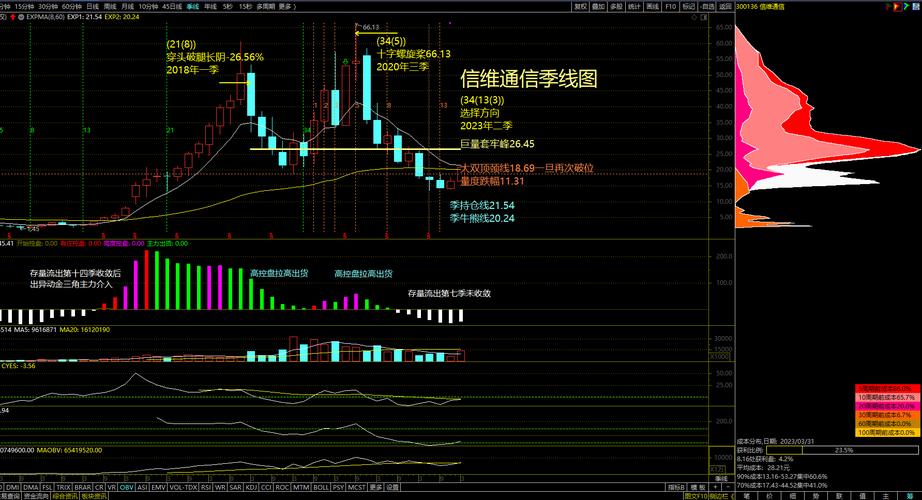 信维通信1月8日盘中跌幅达5%