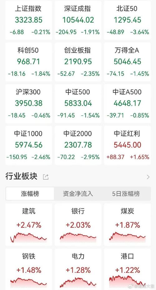 期市开盘：PTA涨超2% 烧碱跌超2%