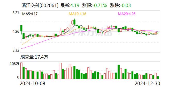 浙江交科下属公司中标两工程项目 合计金额约31.81亿元_1