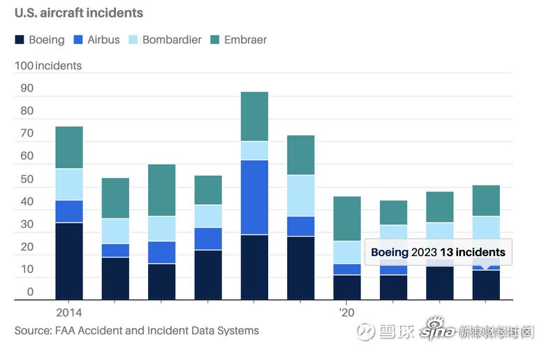 席伟健：波音困境折射美国“股市霸权”