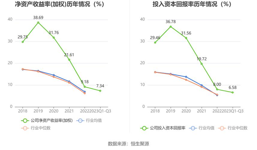 华维设计：购买资产的公告