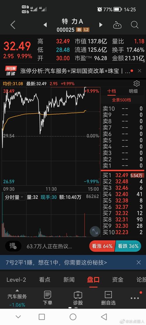 特力A收盘下跌0.56%，滚动市盈率44.73倍