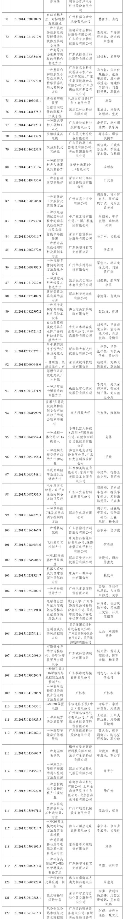 美国发布《假冒和盗版恶名市场清单》，腾讯微信从名单中移除_1