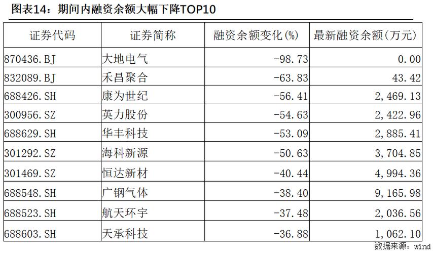 科创板股融资融券余额每日变动（1月8日）_1