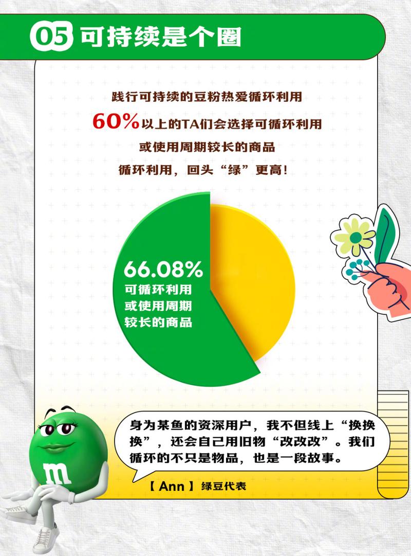 八成消费者有绿色消费意愿，仅17%实际购买，专家分析原因