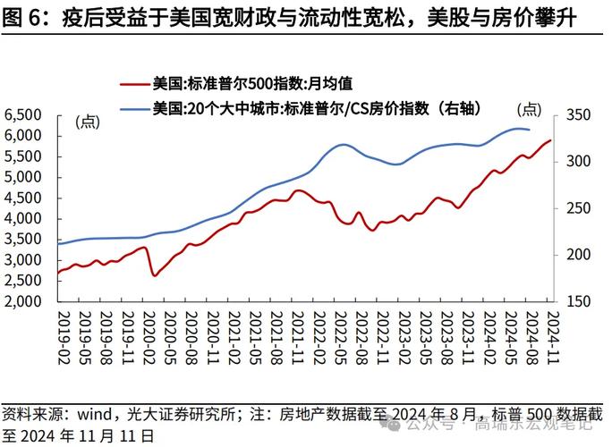 美股医疗健康板块承压，2025年有望扳回一局？_1