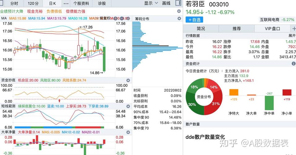 14.72亿元资金今日流入机械设备股