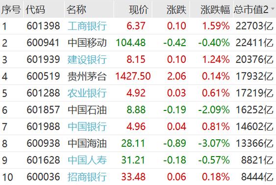 12月30日昨日涨停_含一字板块涨幅达2%