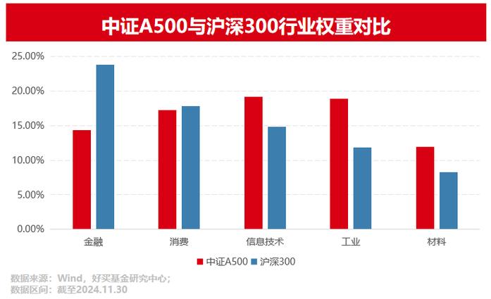 私募2024最全榜单 凯丰投资、运舟资本等掉出百亿阵营 A500指增成为新战场_1