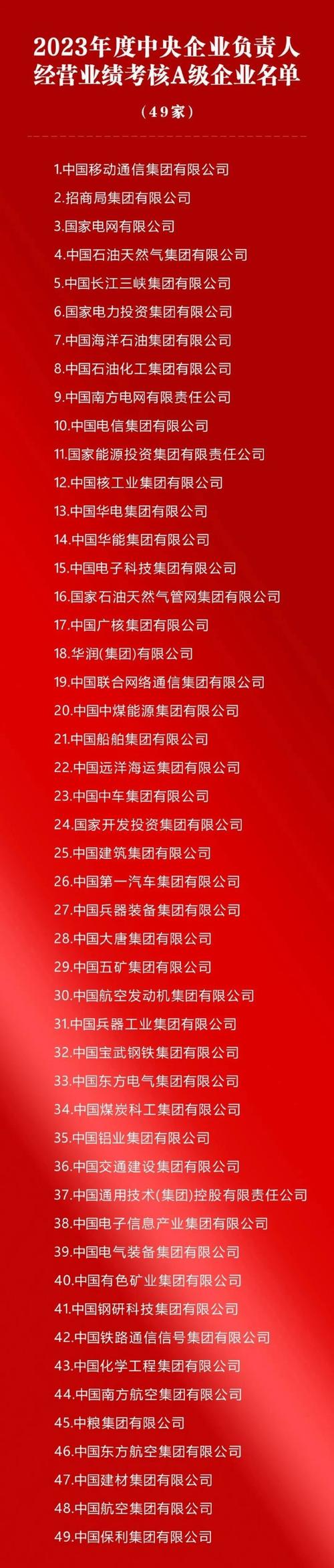 一电信运营商宣布：裁掉 55000 人、已裁掉 2000 人