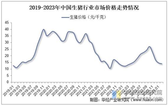 全面扭亏却不见“涨声”，2025生猪养殖业面临三大挑战 ｜行业风向标