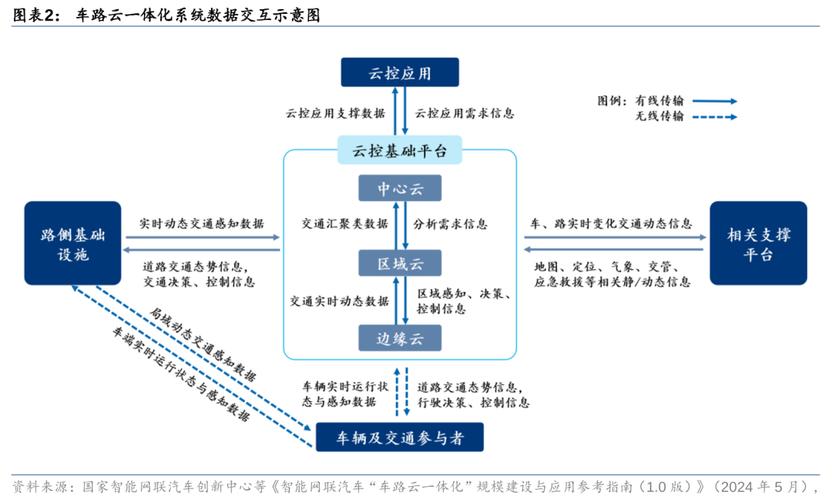 北京车网、雄安数城、雄千数联签署“车路云一体化”业务合作协议_1