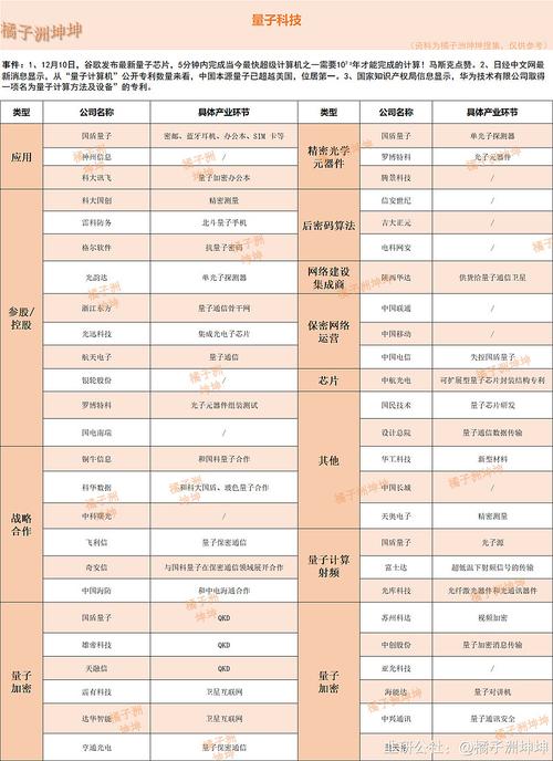 黄仁勋一言带崩量子概念股，万亿央企入主国盾量子能否走出商业化困境？