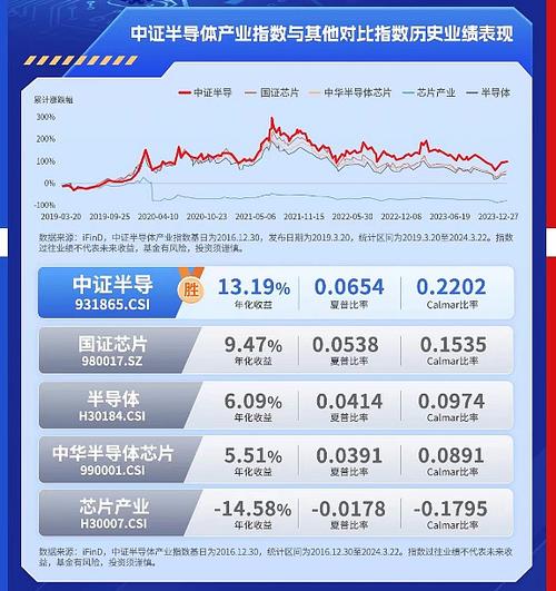 集成电路概念股走强，集成电路ETF涨逾2%