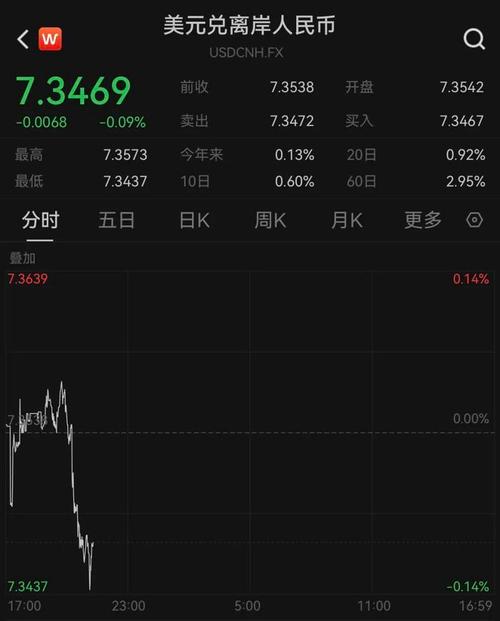 银河证券：央行发行600亿元离岸人民币央票 维护汇率韧性