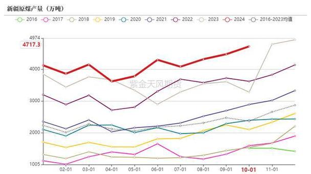 铂金期货开年涨近8%，机构预期2025年供给缺口将收窄