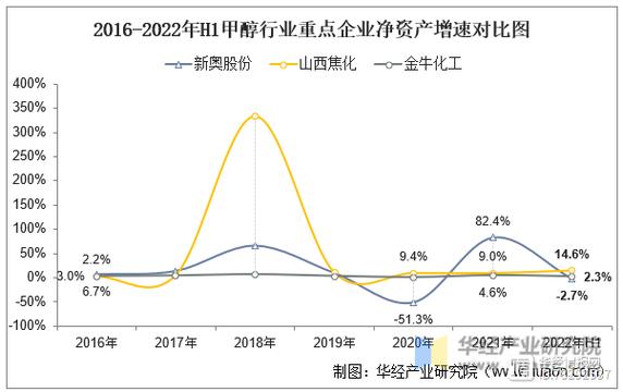 甲醇年报：传统下游拉动新增需求