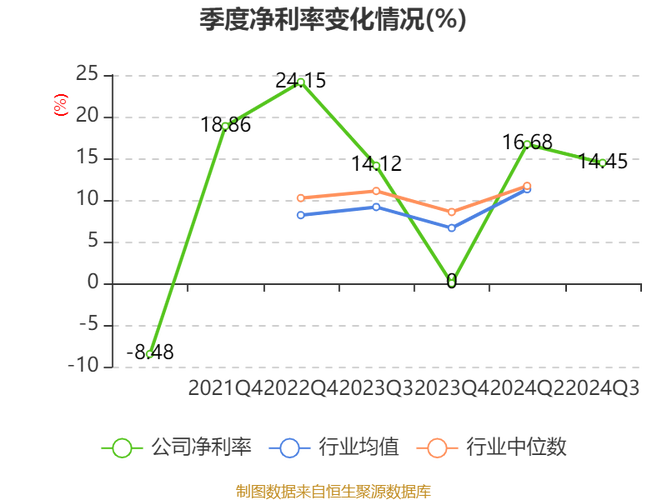 1月10日电子化学品板块涨幅达2%